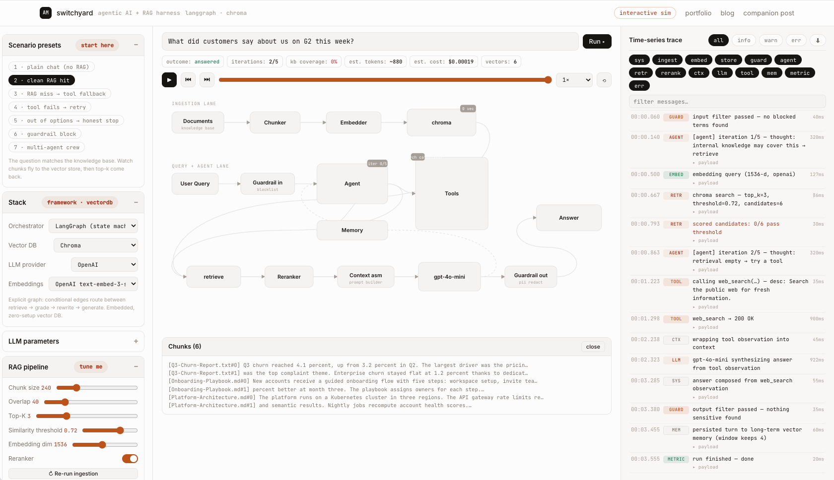 Switchyard in action — the pipeline view mid-run: ingestion lane up top, agent loop with tools and memory in the middle, and the time-series trace streaming every internal step on the right